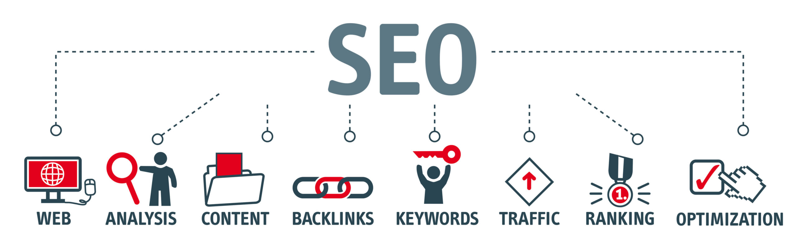 factori SEO