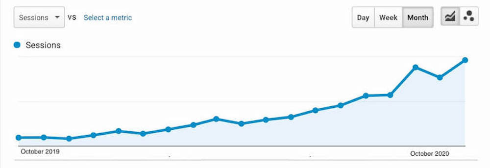 website trafic